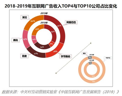 中美互聯網營銷仍存較大差異 報告研讀與互聯網銷售視角分析